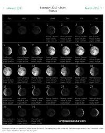 moon phases names
